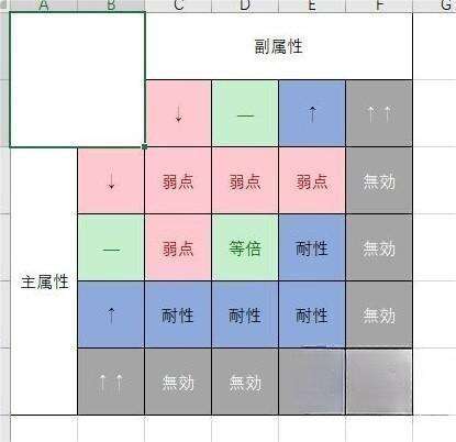 《莱莎的炼金工房3》怪物弱点怎么打.jpg